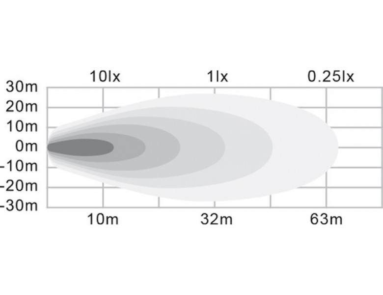 Image of 4 Inch Round LED Clear Flood Light from Buyers Products. Part number: 1492130