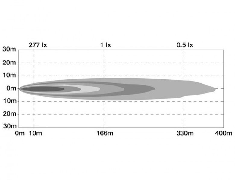 Image of 5 Inch LED Articulating Spot Light from Buyers Products. Part number: 1492146