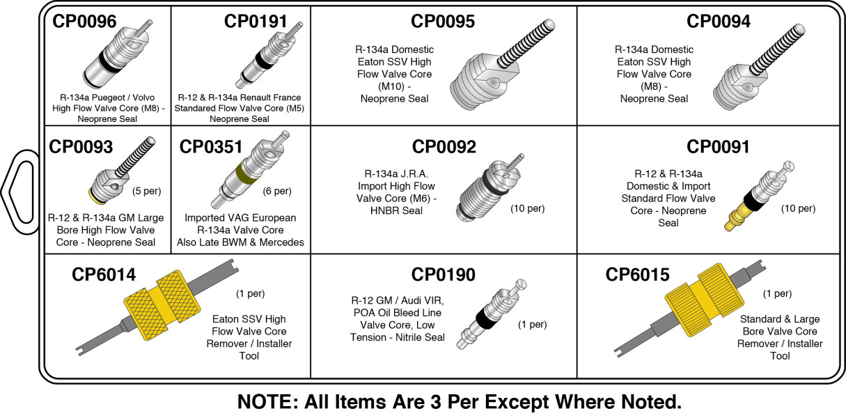 Image of A/C O-Ring Kit from Sunair. Part number: CP4019