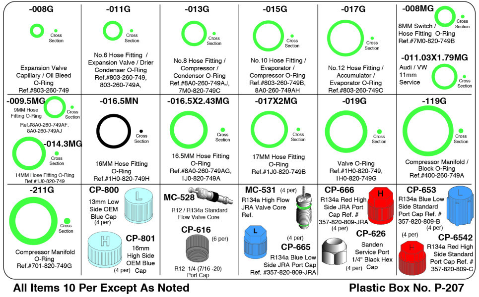 Image of A/C O-Ring Kit from Sunair. Part number: KT-AUVW-07