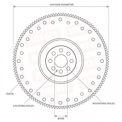 Image of NEW FLYWHEEL: FITS VOLVO D13 & MP8 from Mid-America Clutch. Part number: 0360005